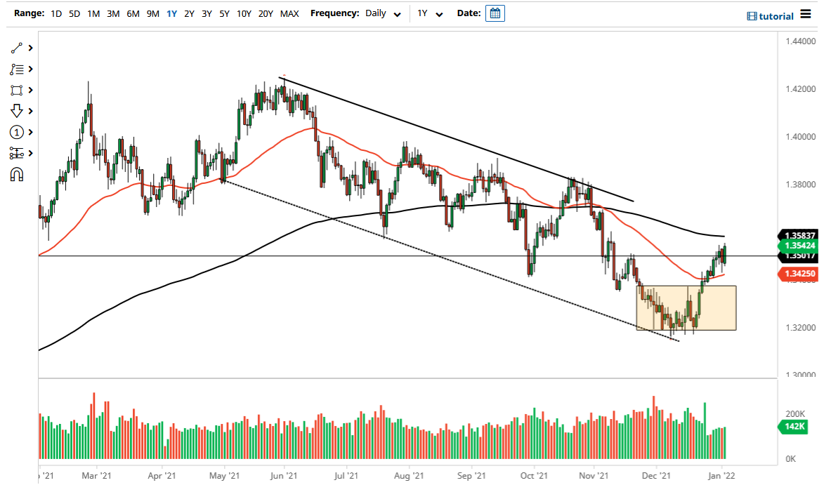 Pronóstico del GBP/USD Pronóstico del GBP/USD